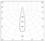 LGT-Prom-Solar-500-20 grad Промышленный светодиодный светильник конусная диаграмма LGT-Prom-Solar-500-20 grad конусная диаграмма